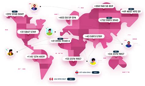 Country finder tool for international phone numbers .